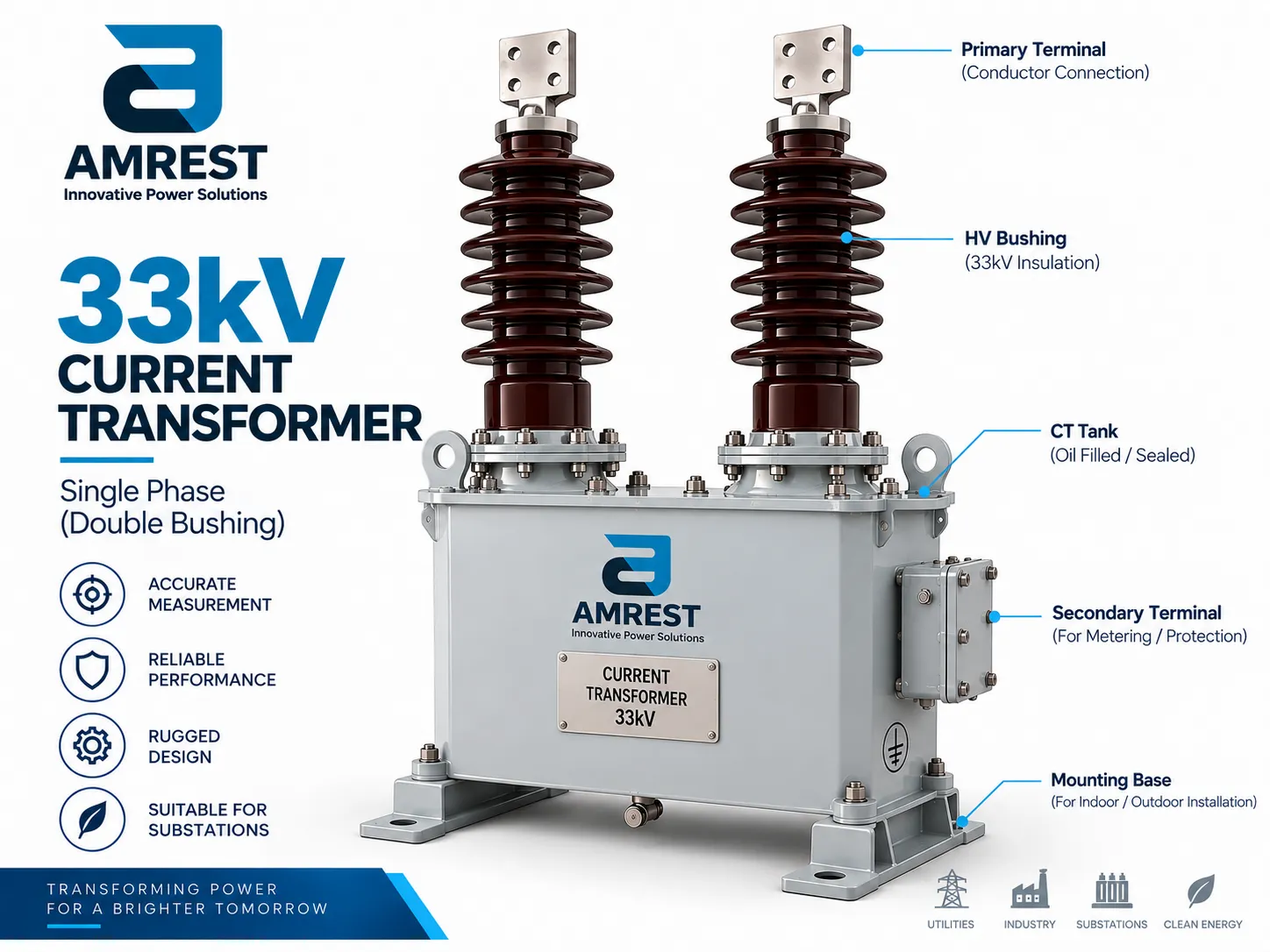 33kV single phase double bushing current transformer by AMREST