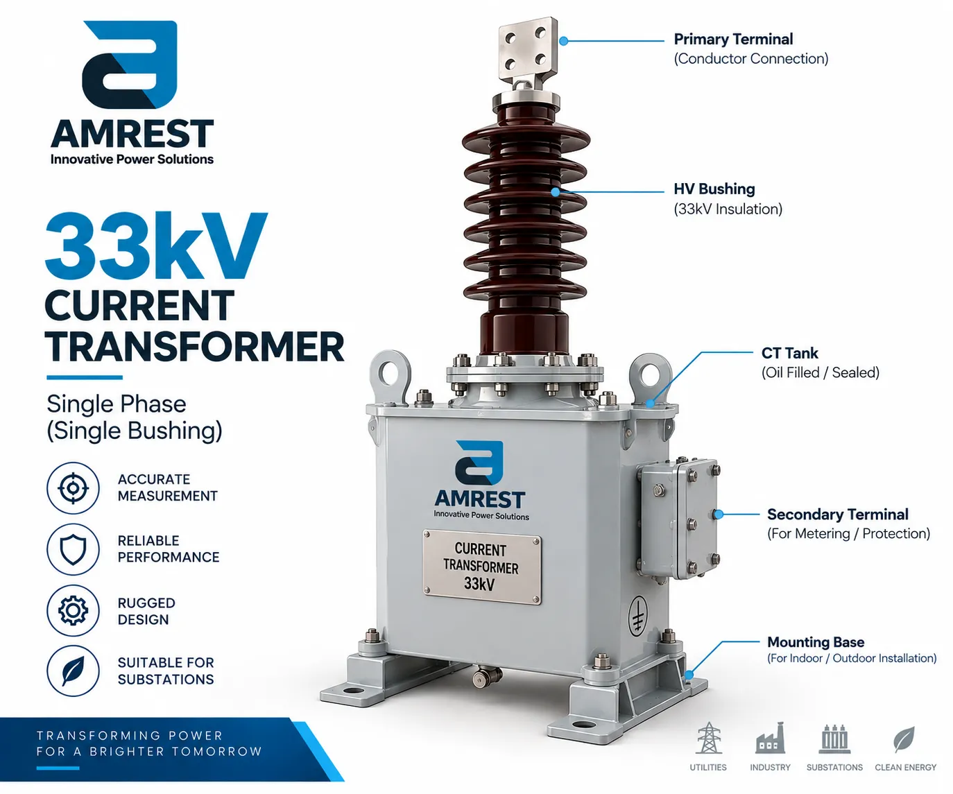 33kV single phase single bushing current transformer by AMREST